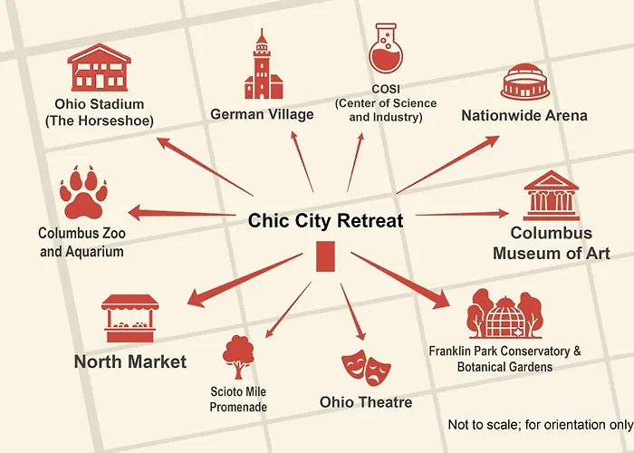 Chic Retreat 93g * Columbus